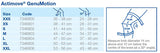 Genouillère Actimove GenuMotion